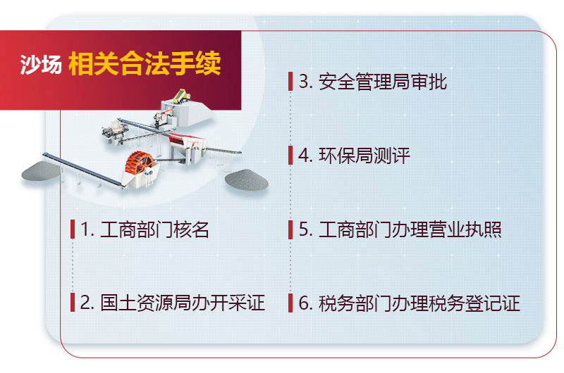 開班石料廠沙場手續