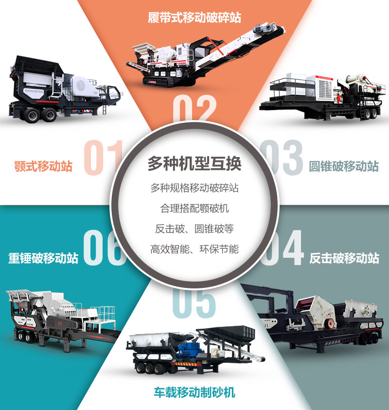 移動式砂石設備，各種機型可滿足用戶生產需求