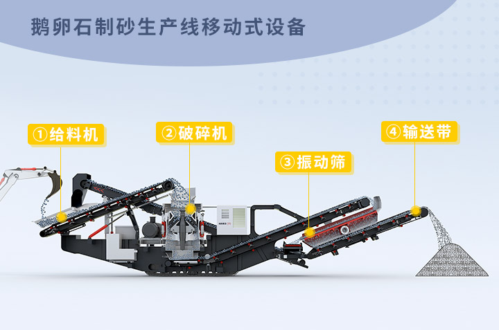 移動式製砂生產線